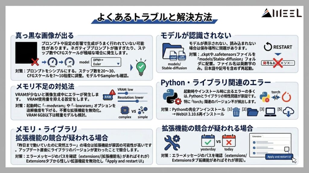 よくあるトラブルと解決方法