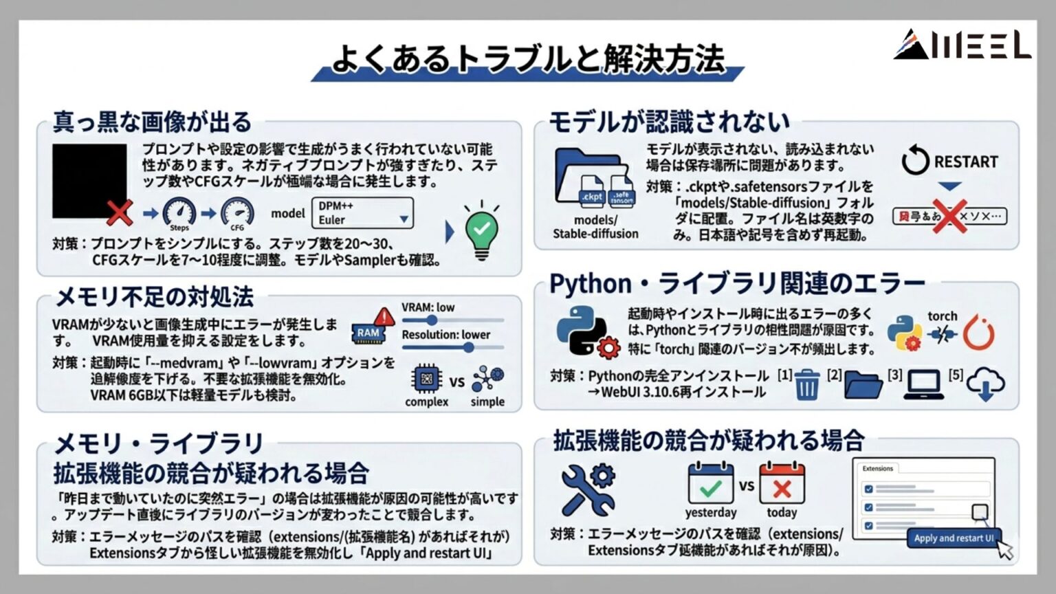 Stable Diffusion Web UIの使い方を徹底解説！ダウンロード・インストール・画像生成も紹介 | WEEL