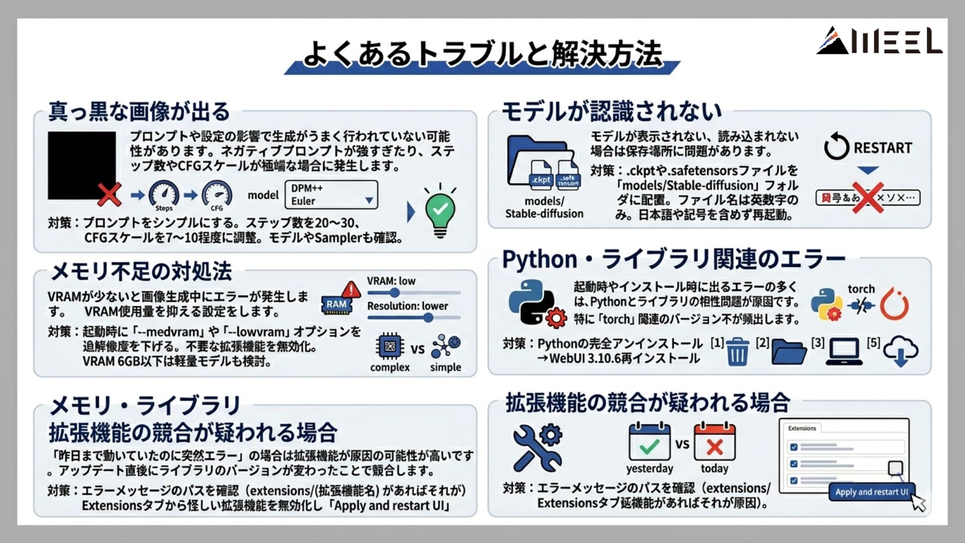 Stable Diffusion Web UIの使い方を徹底解説！ダウンロード・インストール・画像生成も紹介 | WEEL
