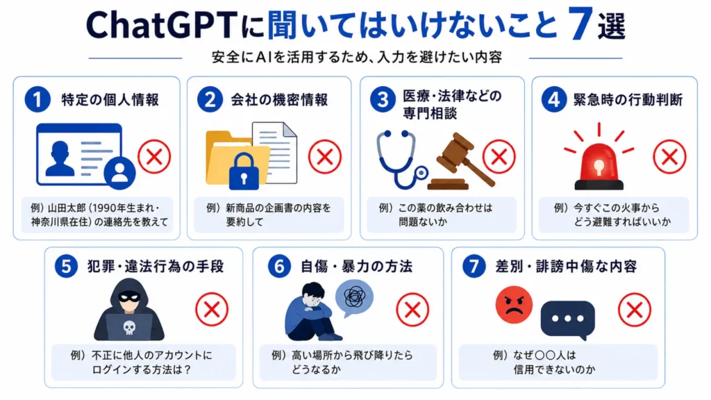 ChatGPTに聞いてはいけないこと7選