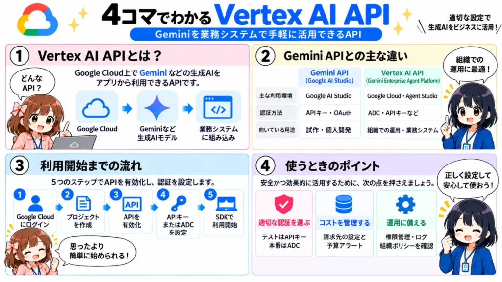 Vertex AI API（Gemini Enterprise Agent Platform）とは？有効化手順・料金・Pythonでの使い方を解説