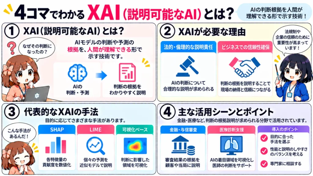 XAI（説明可能なAI）とは？説明可能なAIの意味・代表的な手法をわかりやすく解説