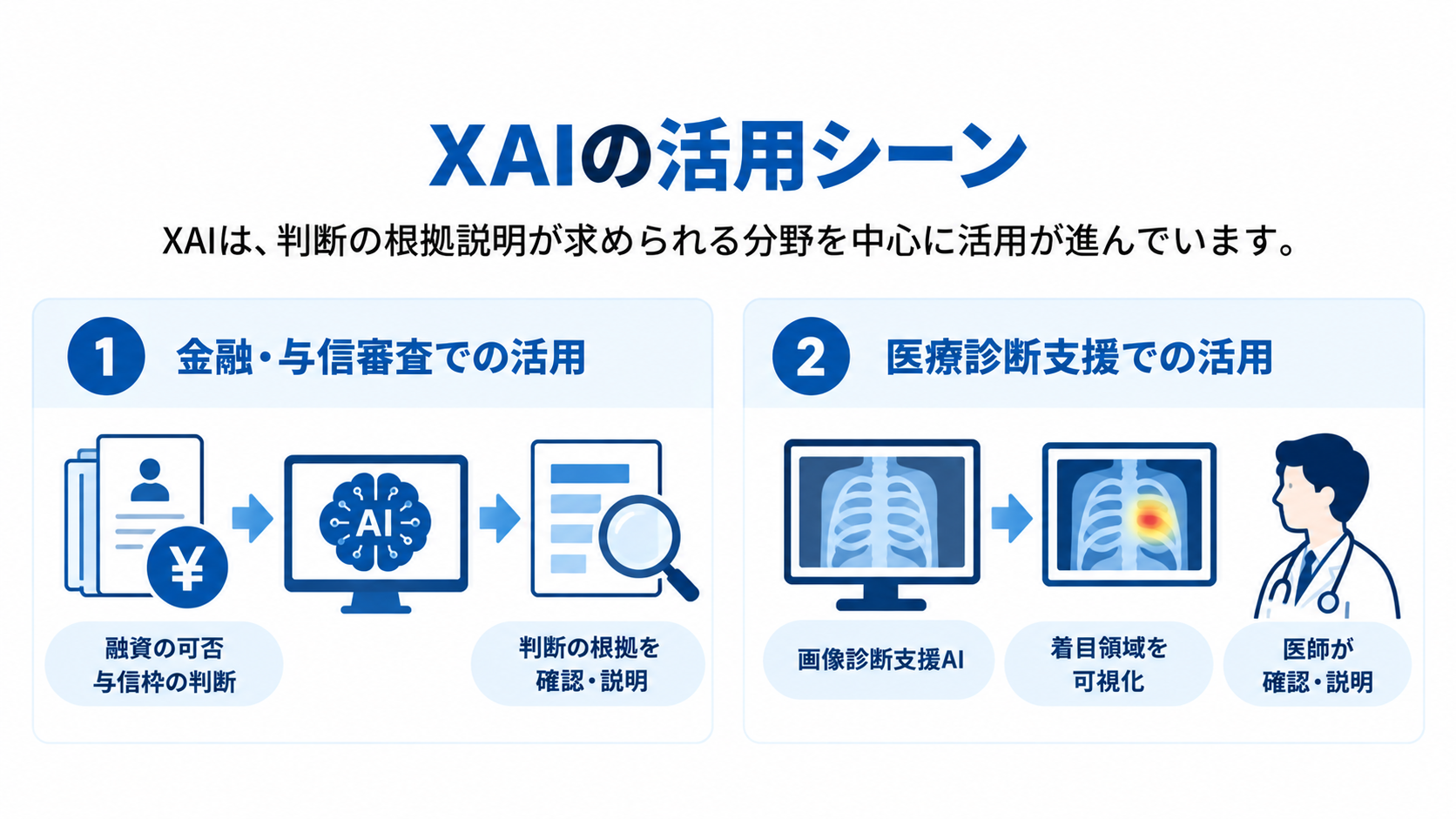 XAIの活用シーン