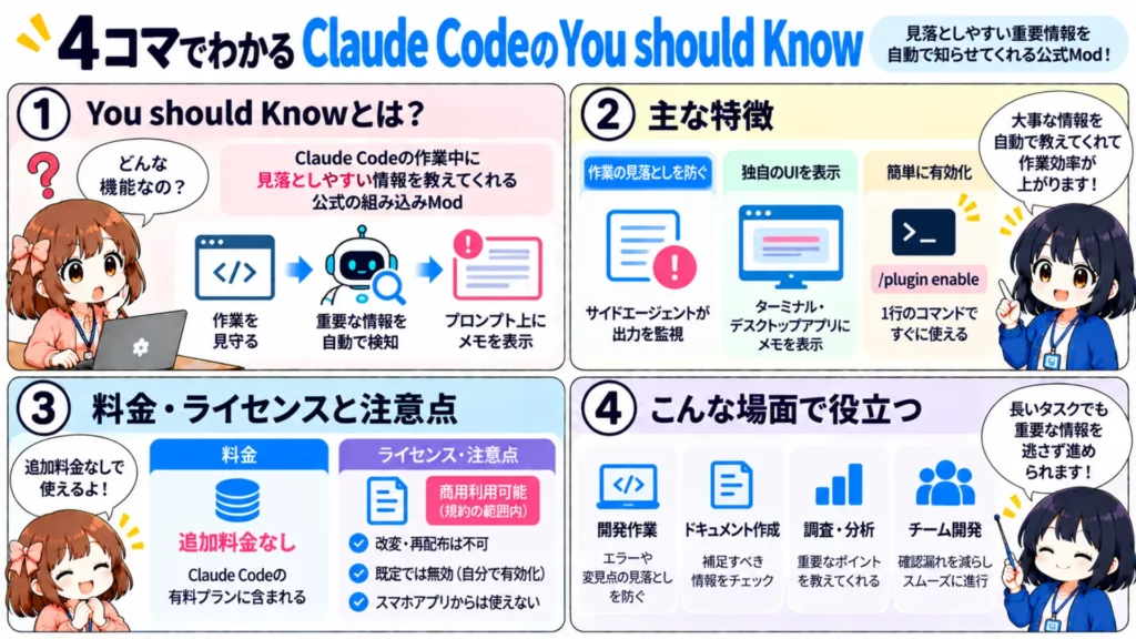 【You should Know】Claude Codeの見落としを防ぐ組み込みModとは?仕組み・使い方・料金を徹底解説