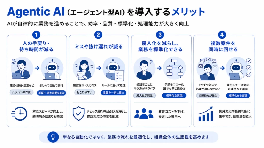 Agentic AI(エージェント型AI)を導入するメリット
