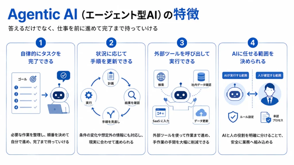 Agentic AI(エージェント型AI)の特徴