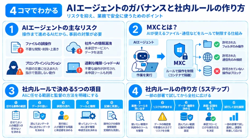 AIエージェントのガバナンスとは？社内ルールの作り方を5ステップで解説