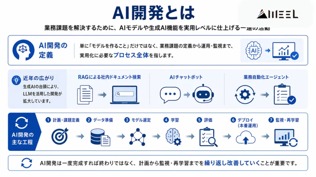 AI開発とは
