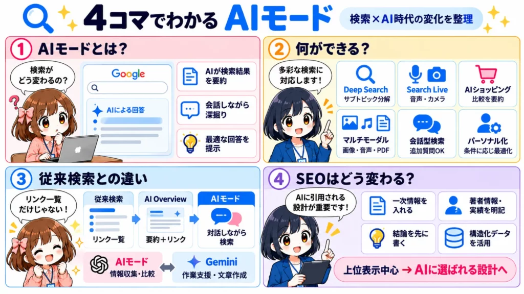 GoogleのAIモードとは?Geminiとの違い・SEOへの影響を解説