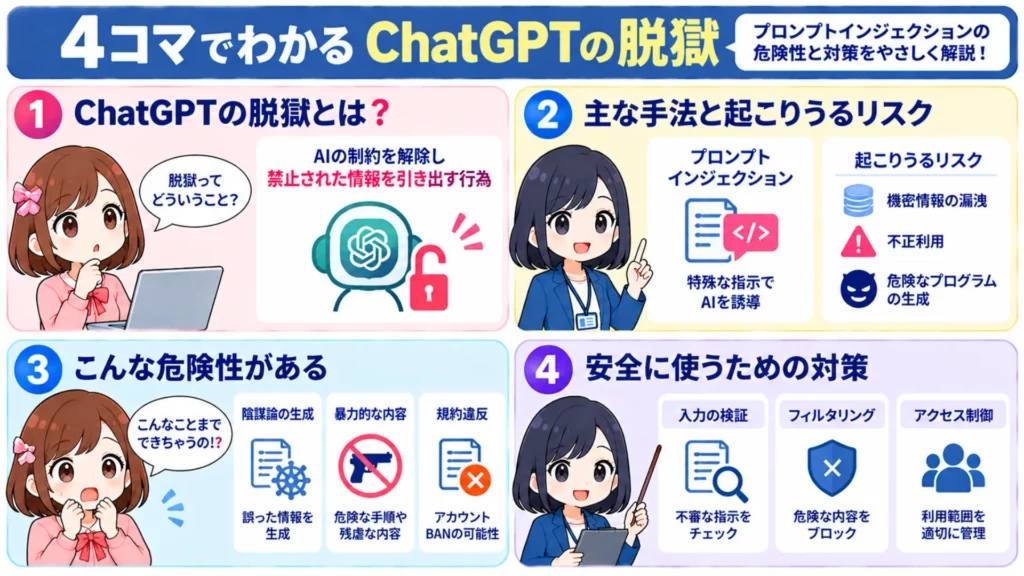 ChatGPT(チャットGPT)脱獄とは?プロンプトインジェクションを解説