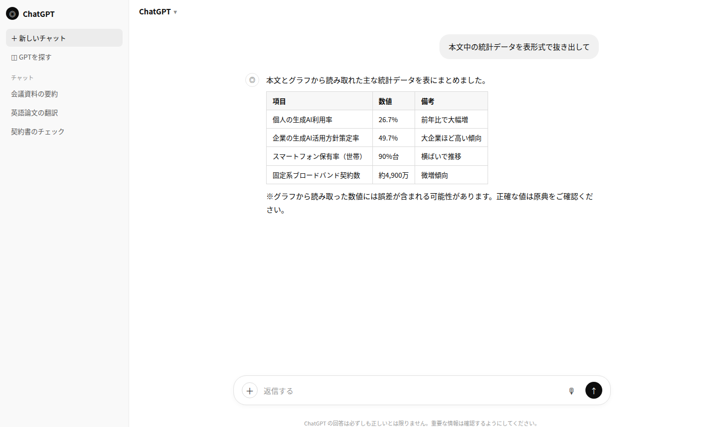 ChatGPTが情報通信白書の統計データを表形式で抜き出した回答画面