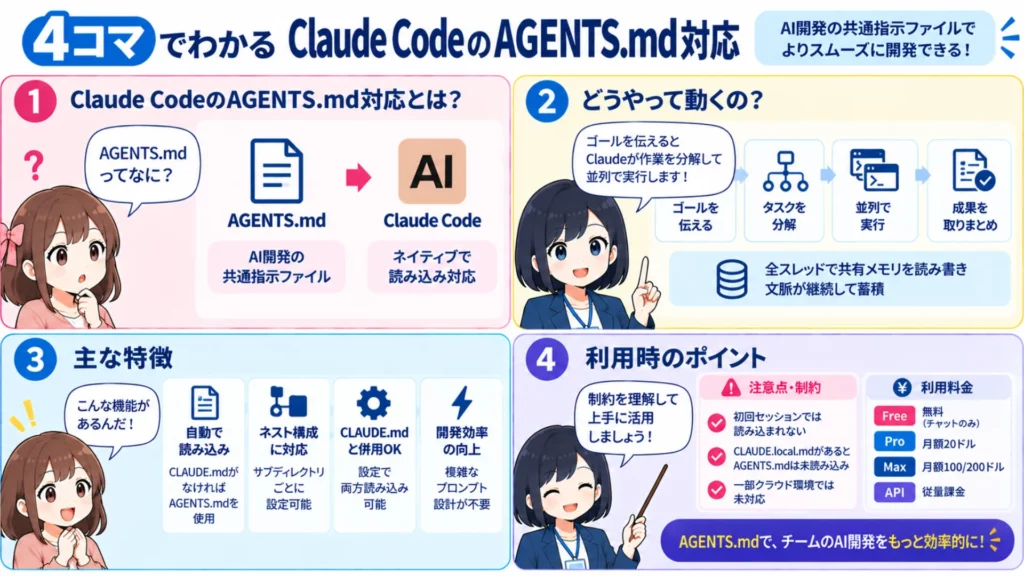 【Claude Code AGENTS.md対応】ついにClaude Codeが業界標準に歩み寄り!仕組み・使い方・活用シーンを徹底解説