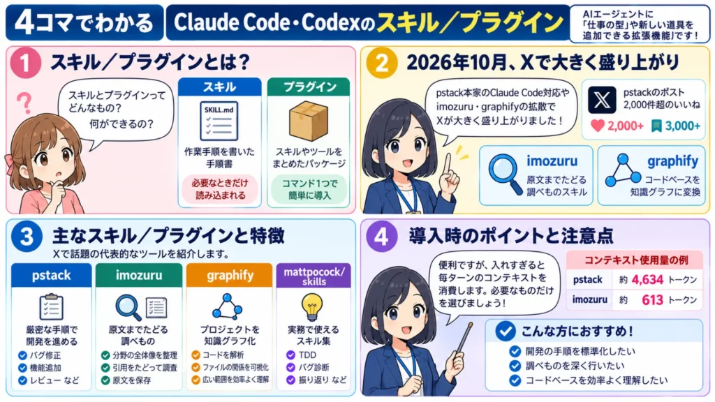 Claude Code・Codexに入れるべきスキル/プラグイン|pstack・imozuru・graphifyなどXで話題のもの