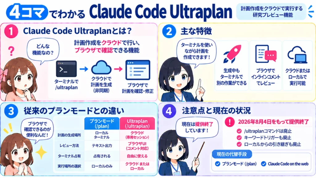 Claude Code Ultraplanとは?2026年8月に廃止!代替手段を解説