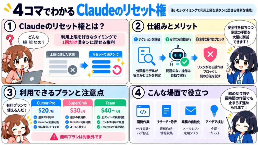 Claudeのリセット権とは?利用上限を自分で回復できる新機能の使い方・注意点を徹底解説
