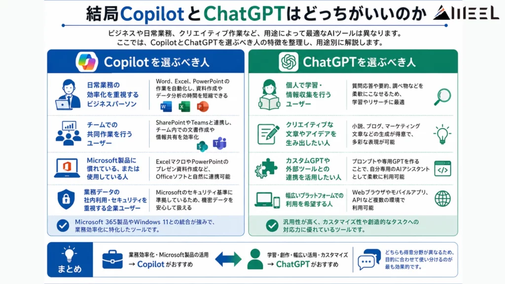 結局CopilotとChatGPTはどっちがいいのか