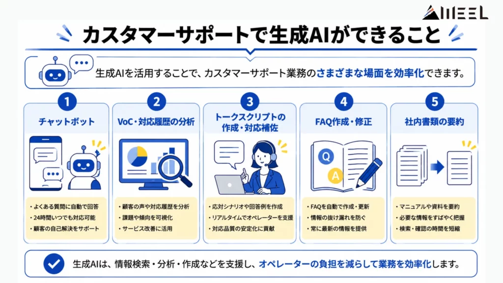 カスタマーサポートで生成AIができること