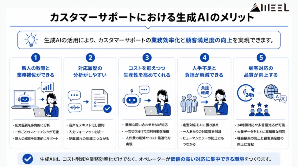 カスタマーサポートにおける生成AIのメリット