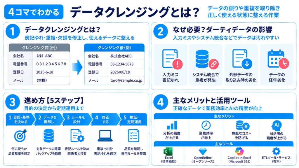 データクレンジングとは?目的・やり方・データクリーニングとの違いや生成AIでの効率化を解説