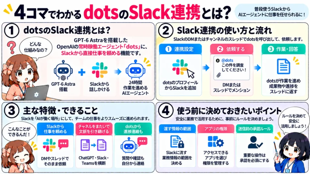 dotsのSlack連携とは?OpenAIの常時稼働エージェントをSlackで使う方法・設定・注意点を徹底解説