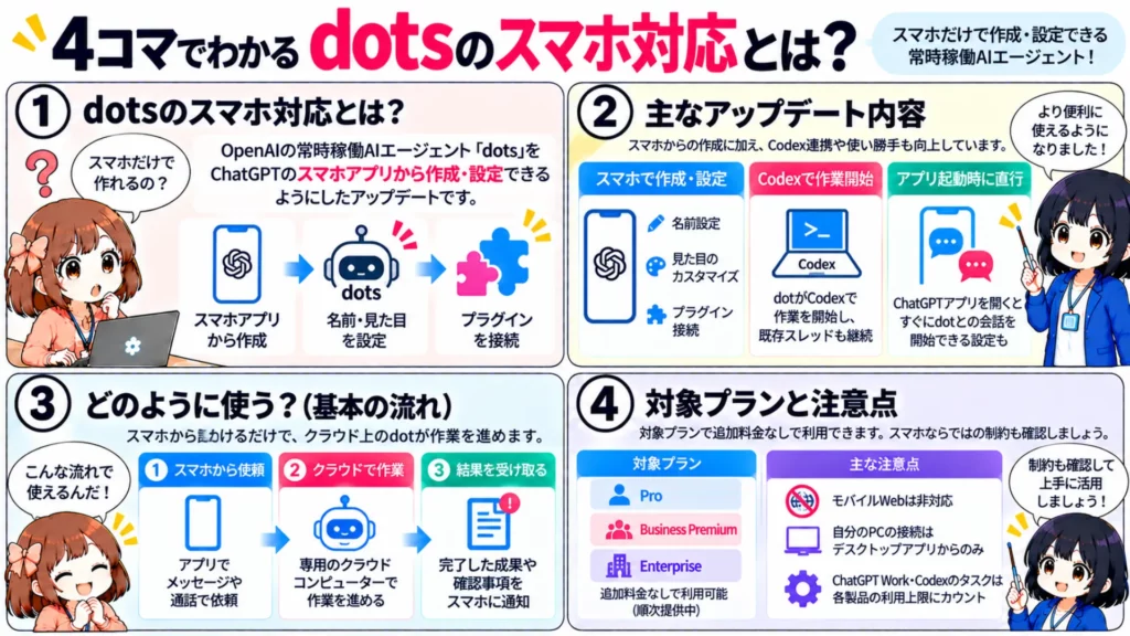 ChatGPTのdotsがスマホで作成可能に!モバイル版の使い方・できること・料金を徹底解説
