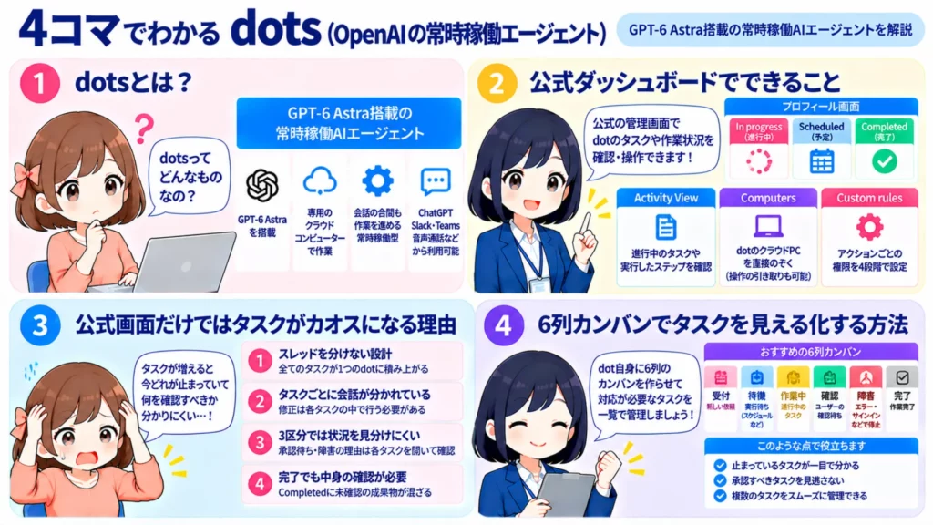 dotsのダッシュボードとは?タスクをカンバンで可視化する方法を徹底解説
