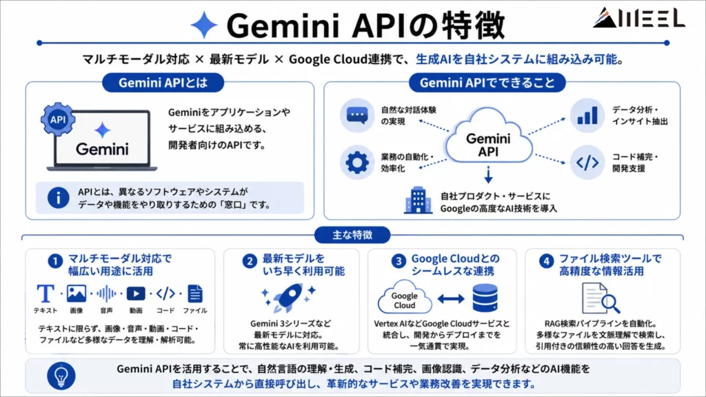 Gemini APIの特徴