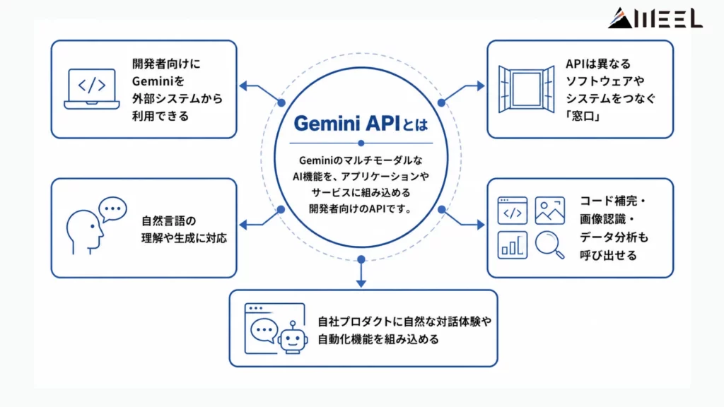 Gemini APIの概要
