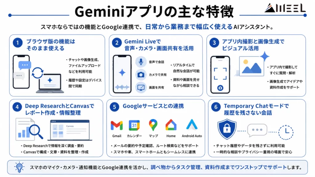 Geminiアプリの主な特徴