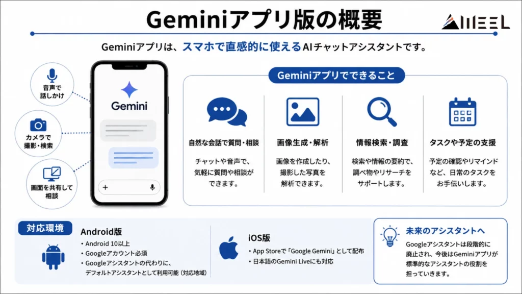 Geminiアプリ版の概要