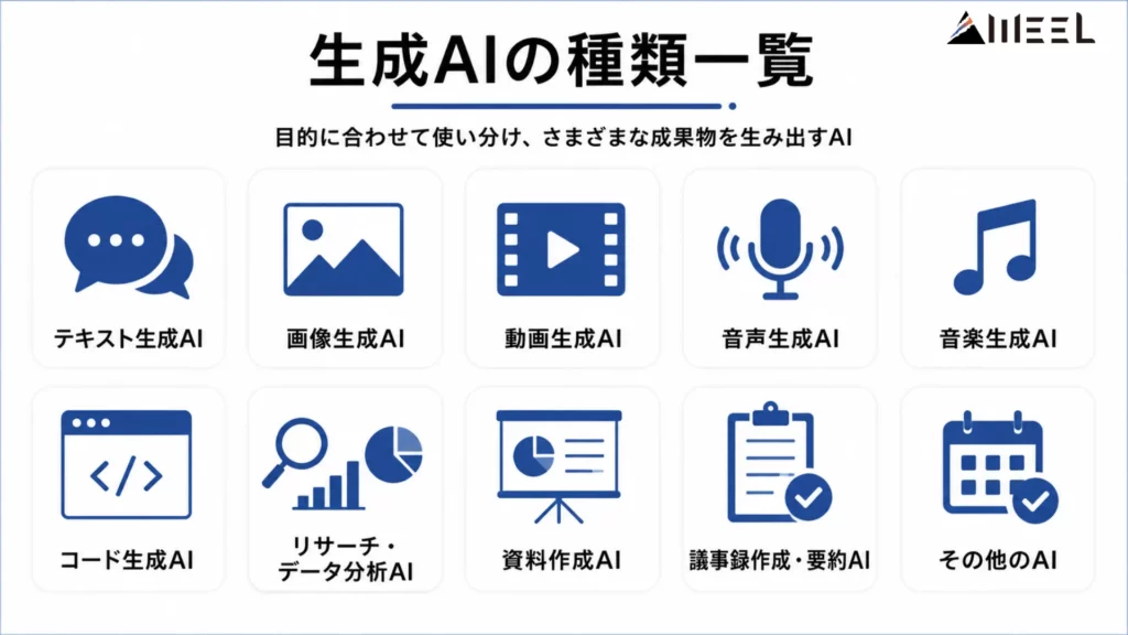 生成AIの種類一覧