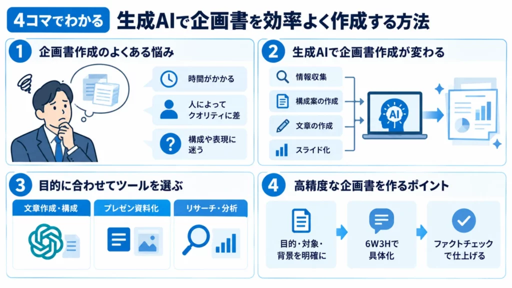 企画書作成に使えるAIツールおすすめ11選|提案書作成にも対応