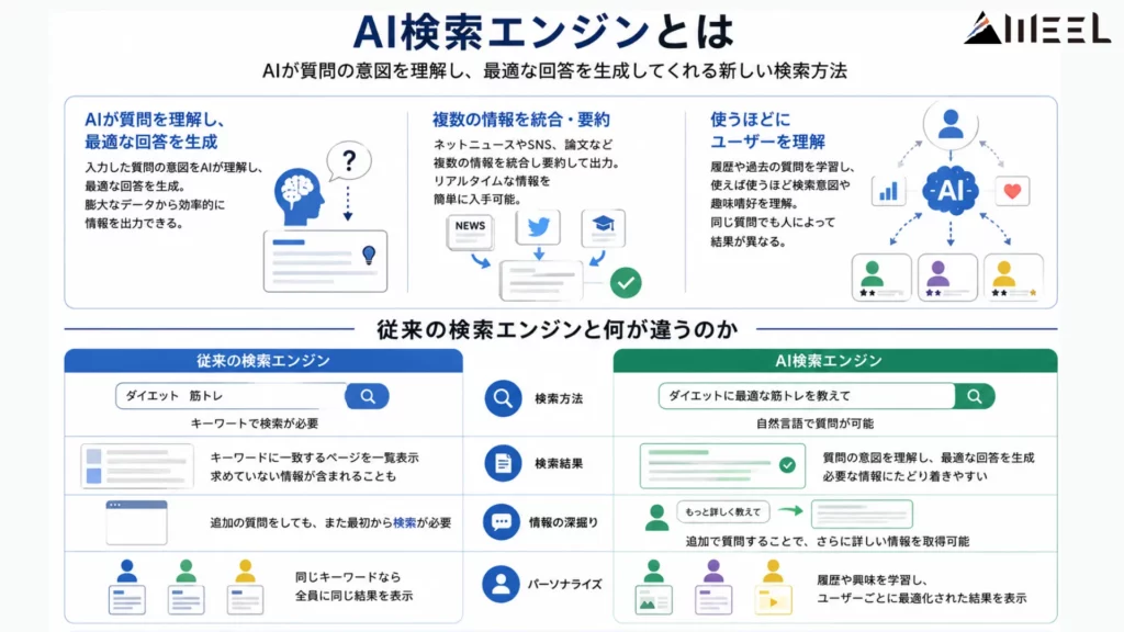 AI検索エンジンとは