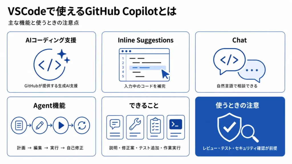 VSCodeで使えるGitHub Copilotとは
