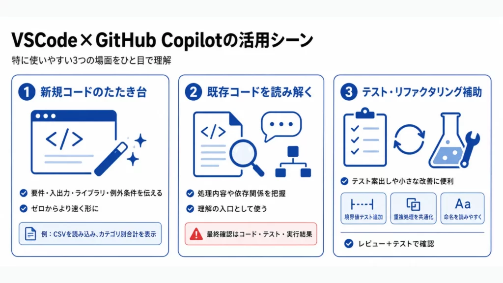 VSCode×GitHub Copilotの活用シーン