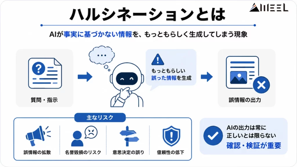 ハルシネーションとは