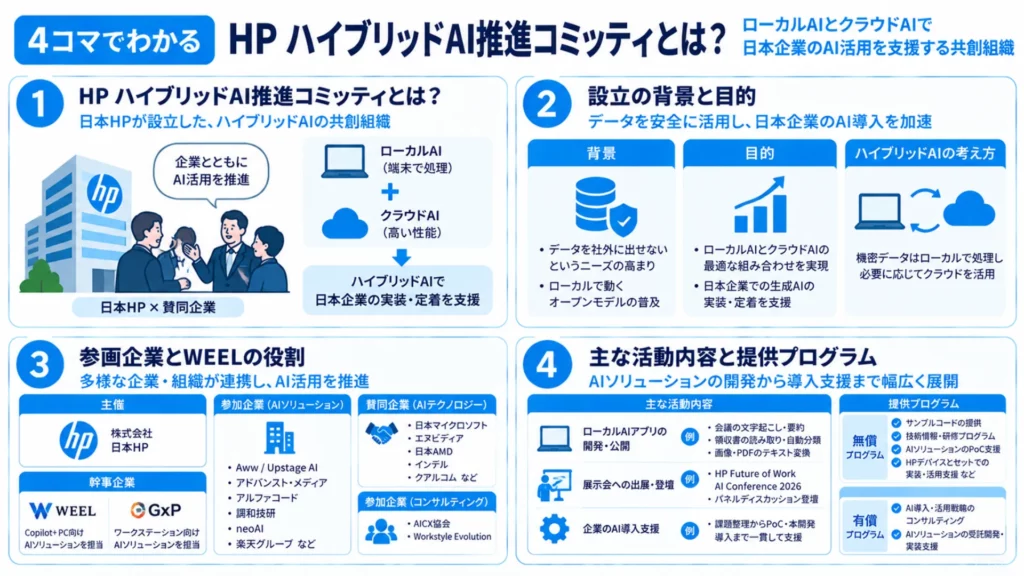 HP ハイブリッドAI推進コミッティとは？幹事企業WEELの役割と取り組みを紹介