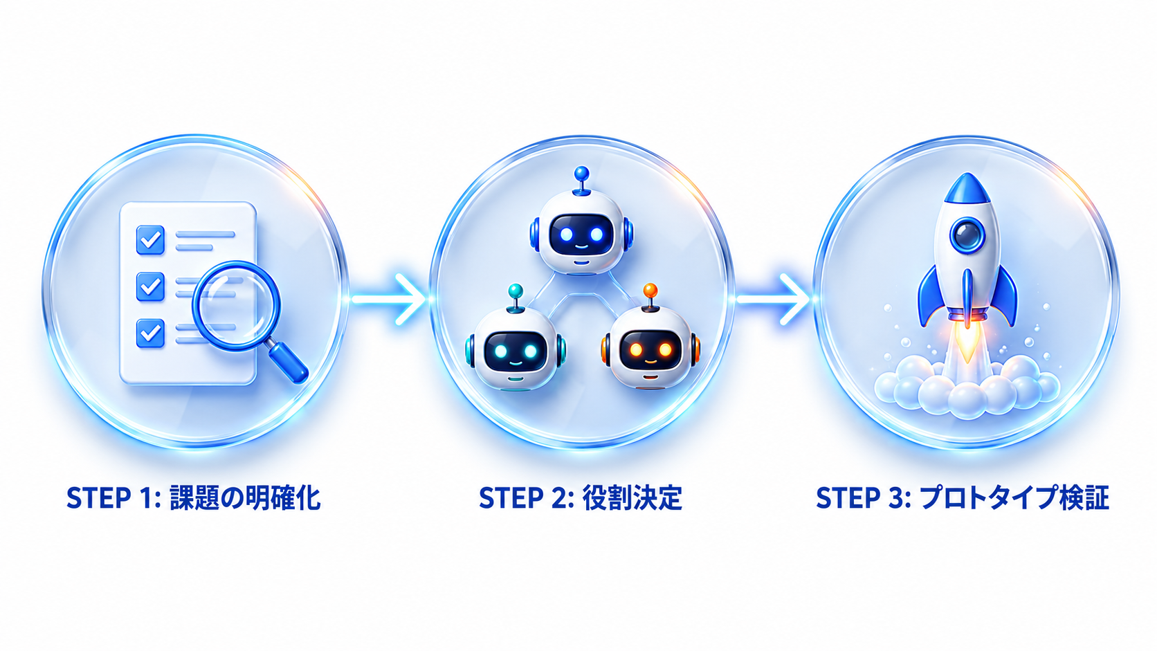 マルチエージェントシステムを導入する3つのステップ
