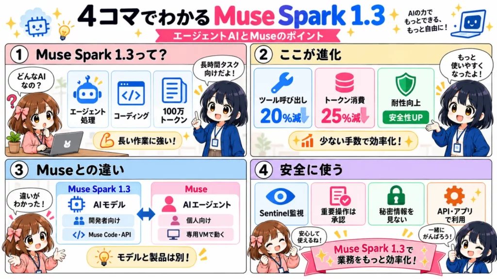 Muse Spark 1.3とは?Metaの自律型AIエージェントの仕組み・特徴・安全性・使い方を徹底解説