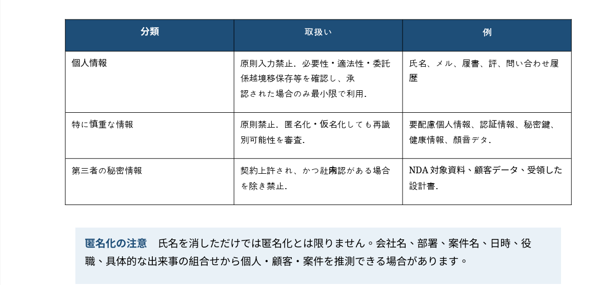 ハルシネーション実践④