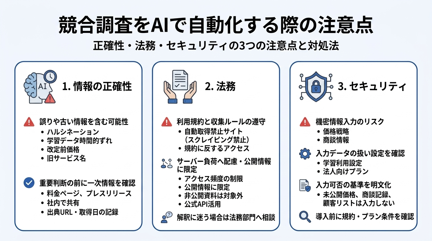 競合調査をAI自動化する際の注意点を示した図解