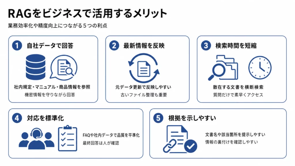 RAGをビジネスで活用するメリット