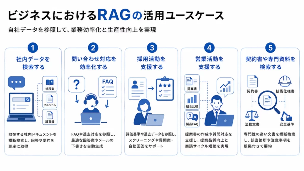 ビジネスにおけるRAGの活用ユースケース