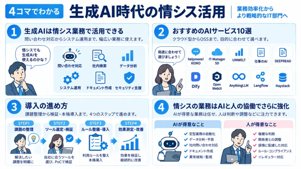 生成AI時代の情シス活用!おすすめサービス10選も紹介