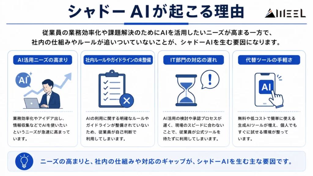 シャドーAIが起こる理由