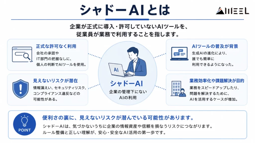 シャドーAIとは