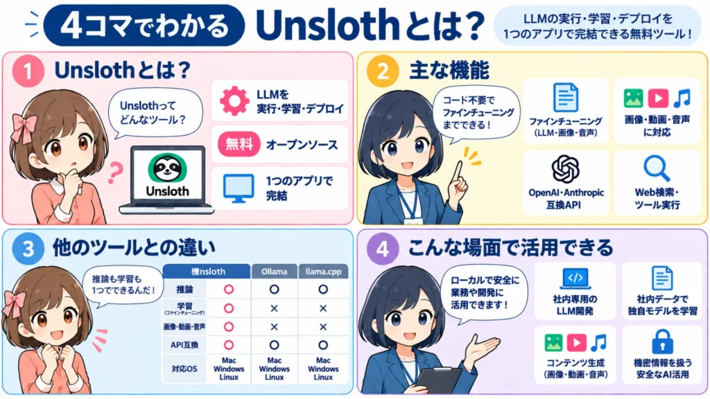Unslothとは?ローカルでLLMの実行・学習ができるオープンソースアプリの特徴・料金・使い方を徹底解説