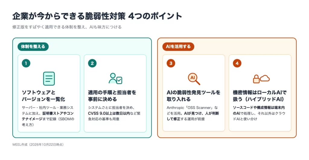 企業が今からできる脆弱性対策4つのポイント