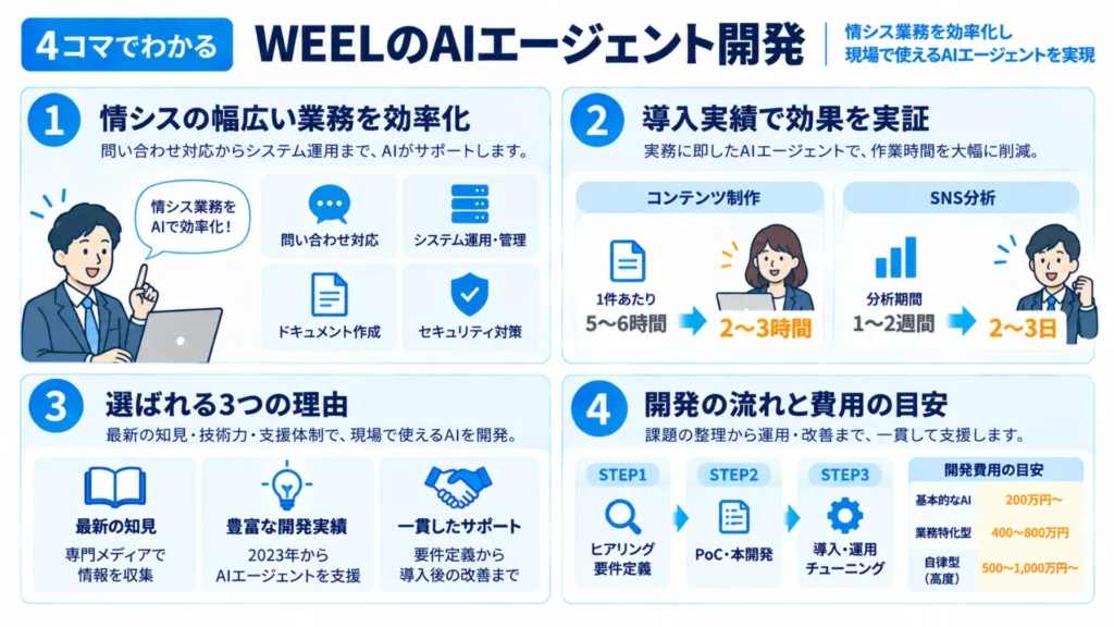 WEELのAIエージェント開発を紹介！サービスの特徴や料金、開発実績を徹底解説