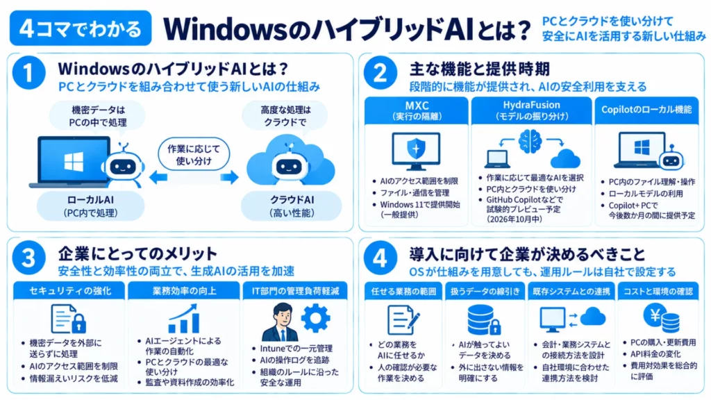 WindowsのハイブリッドAIとは？企業のAI導入で変わること・自社で決めることを解説